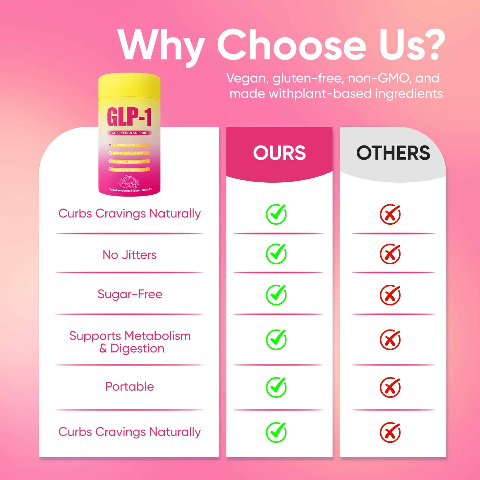PlocoXe GLP-1 drink mix chromium supports balance in a sugar free formula.
