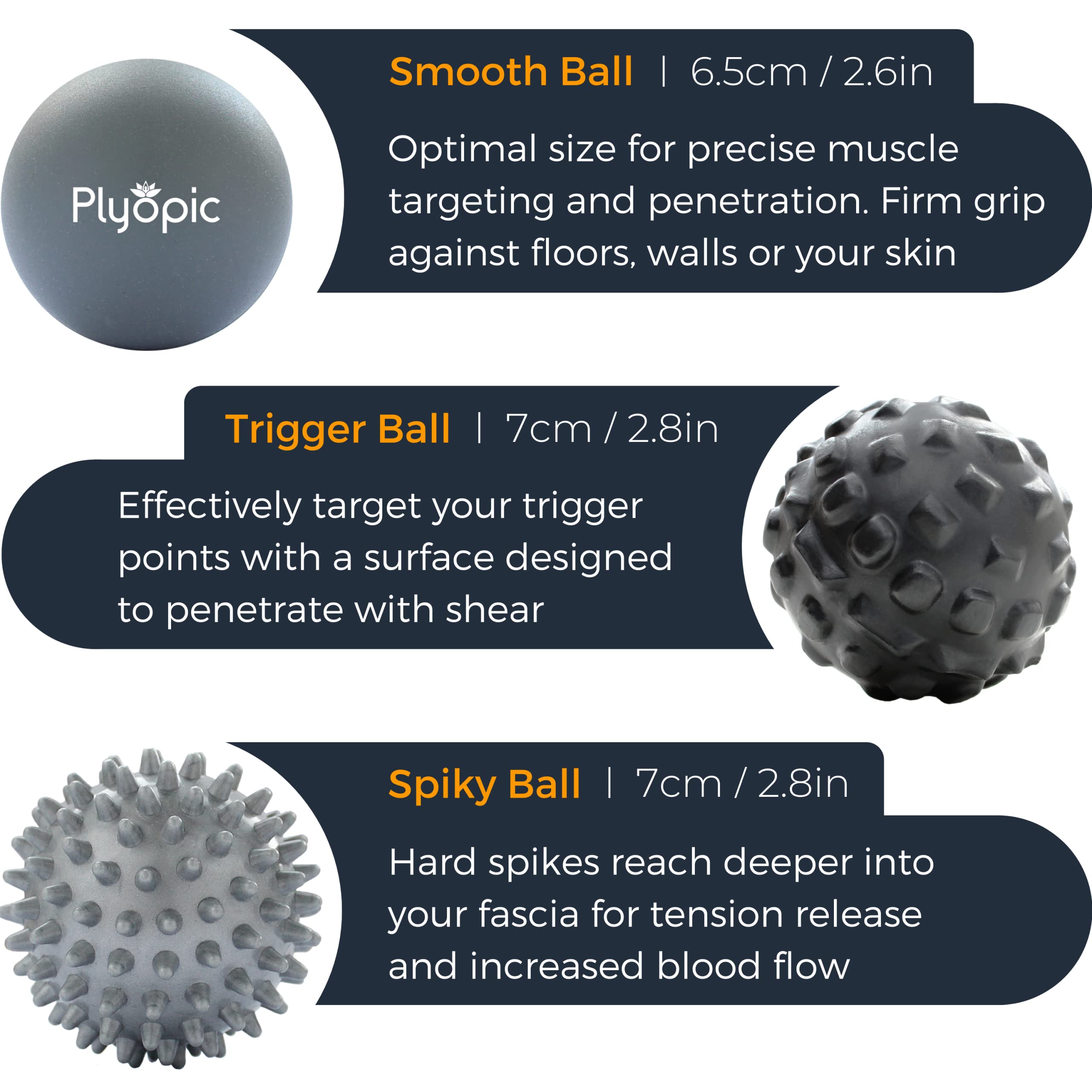 Plyopic massage ball set showing foam roller ball for full-body fascia release
