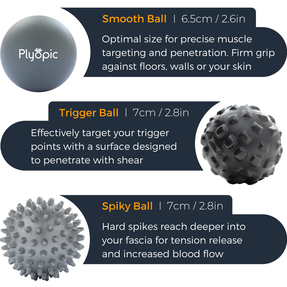 Plyopic massage ball set showing foam roller ball for full-body fascia release