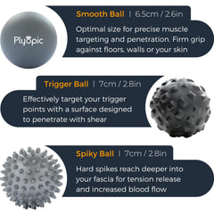 Plyopic massage ball set showing foam roller ball for full-body fascia release