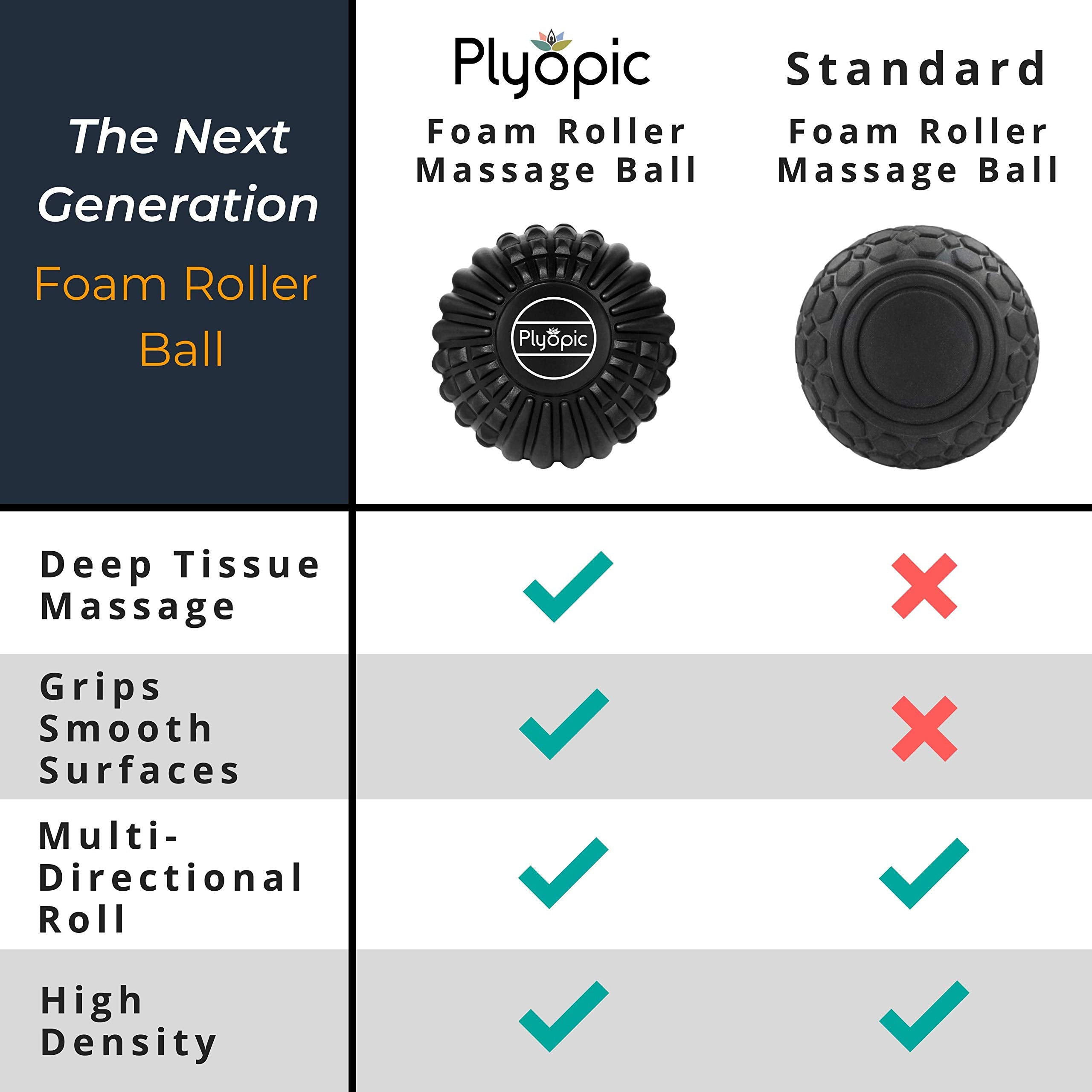 Plyopic set pack image showcasing complete home massage toolkit.