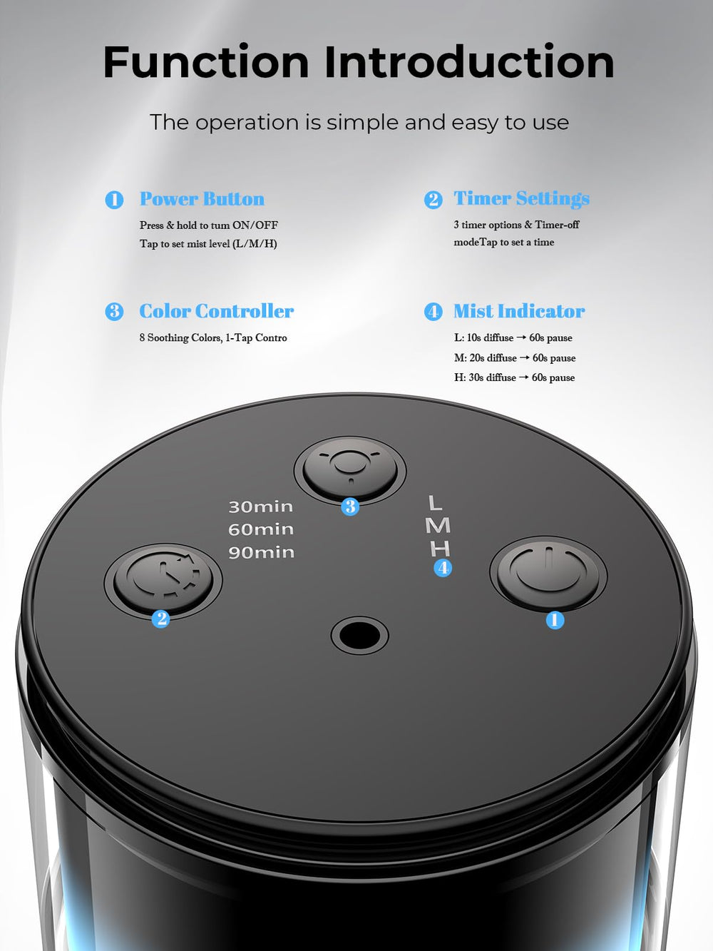 Pmsusoow waterless diffuser suitable for home, car, and office