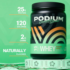 Podium Nutrition whey powder closeup highlights whey isolate and digestive enzymes for easy mixing.