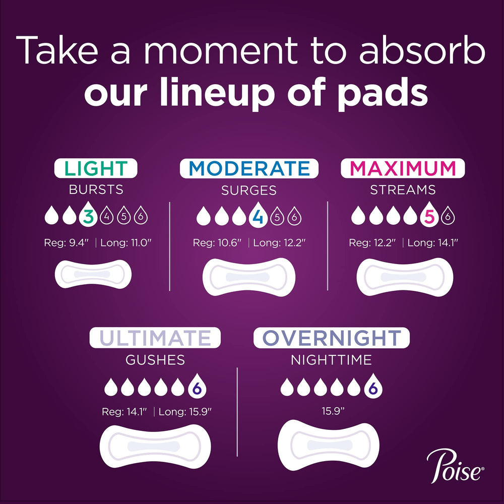 Poise compatible con panties, protección discreta para vestir con confianza.