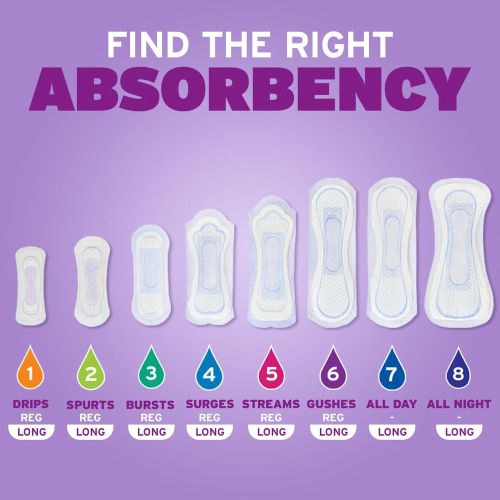 Poise incontinence pad in regular length providing daily dryness and discreet wear.