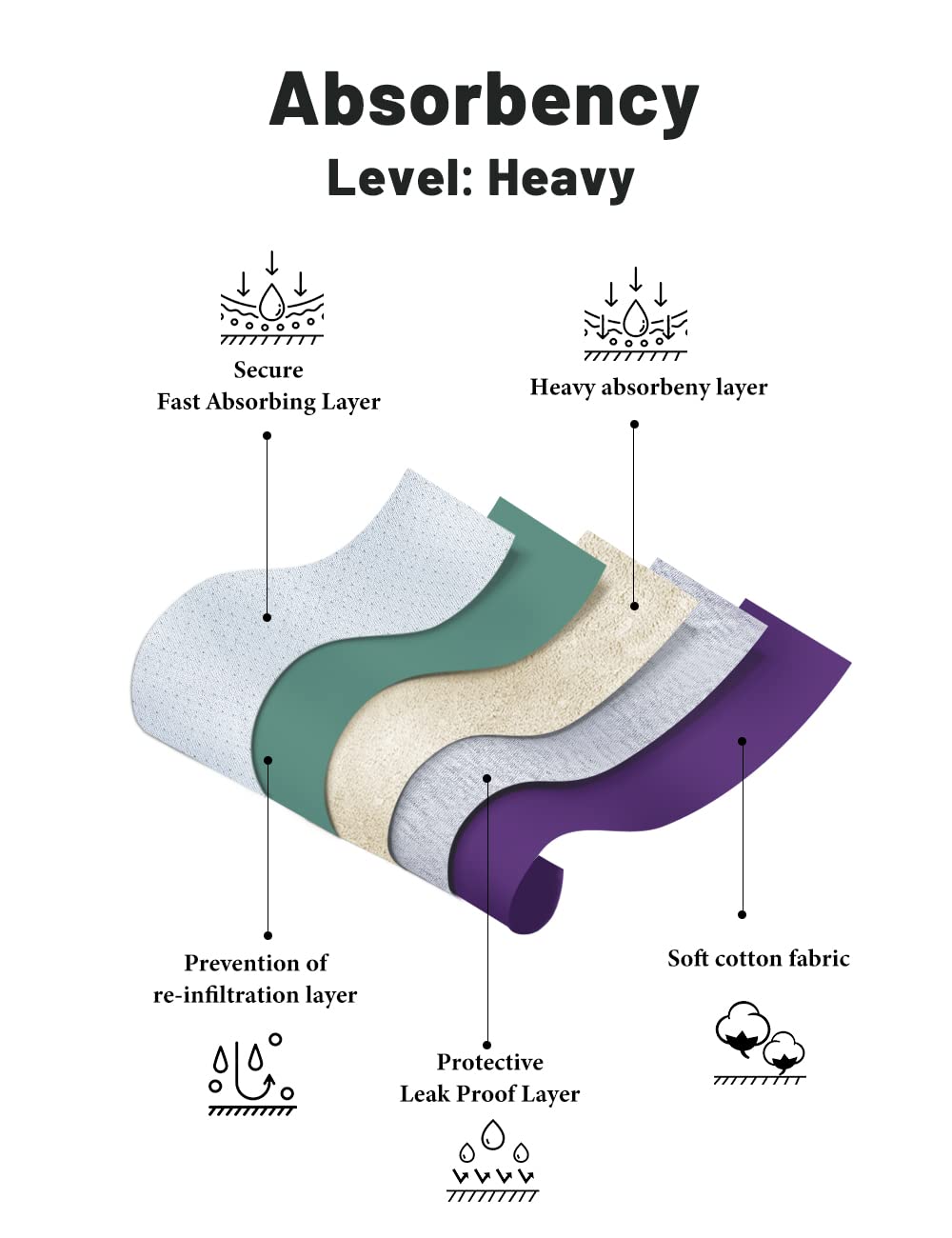 POKARLA full front-to-rear protection underwear for all-day confidence and leak prevention.