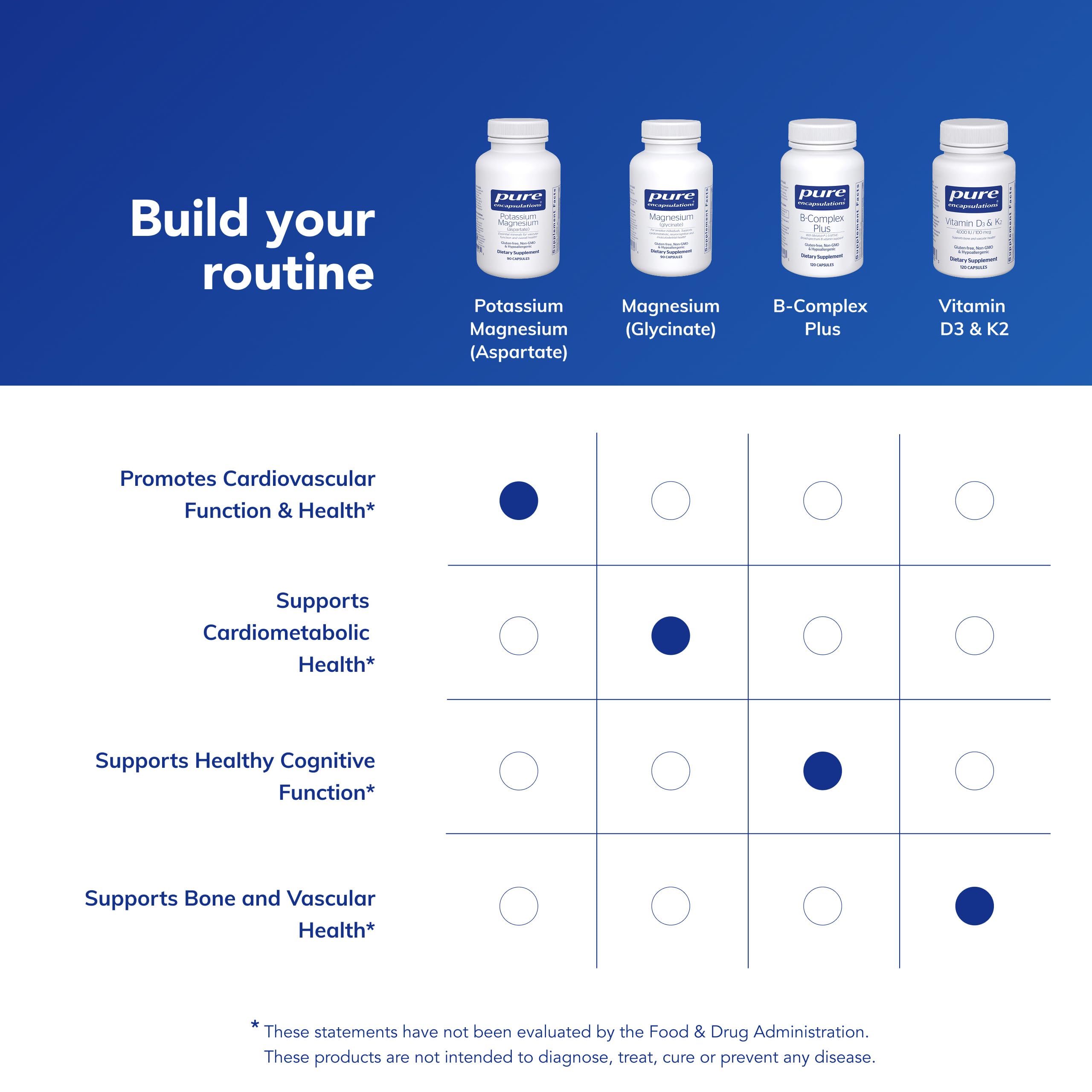 Packaging design highlights clean ingredients and allergen-free profile