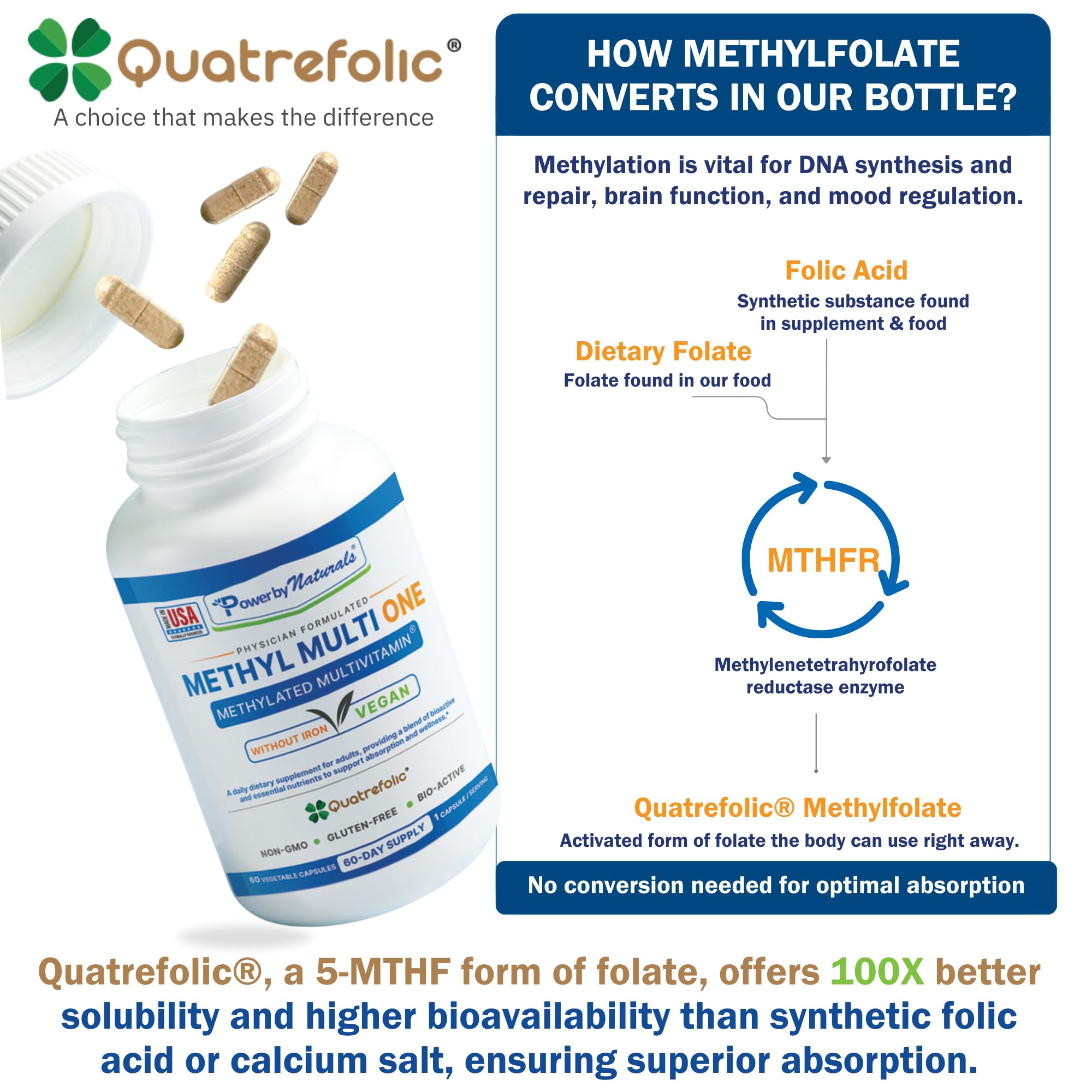Power By Naturals Methyl Multi One daily use image conveys easy integration into routines.