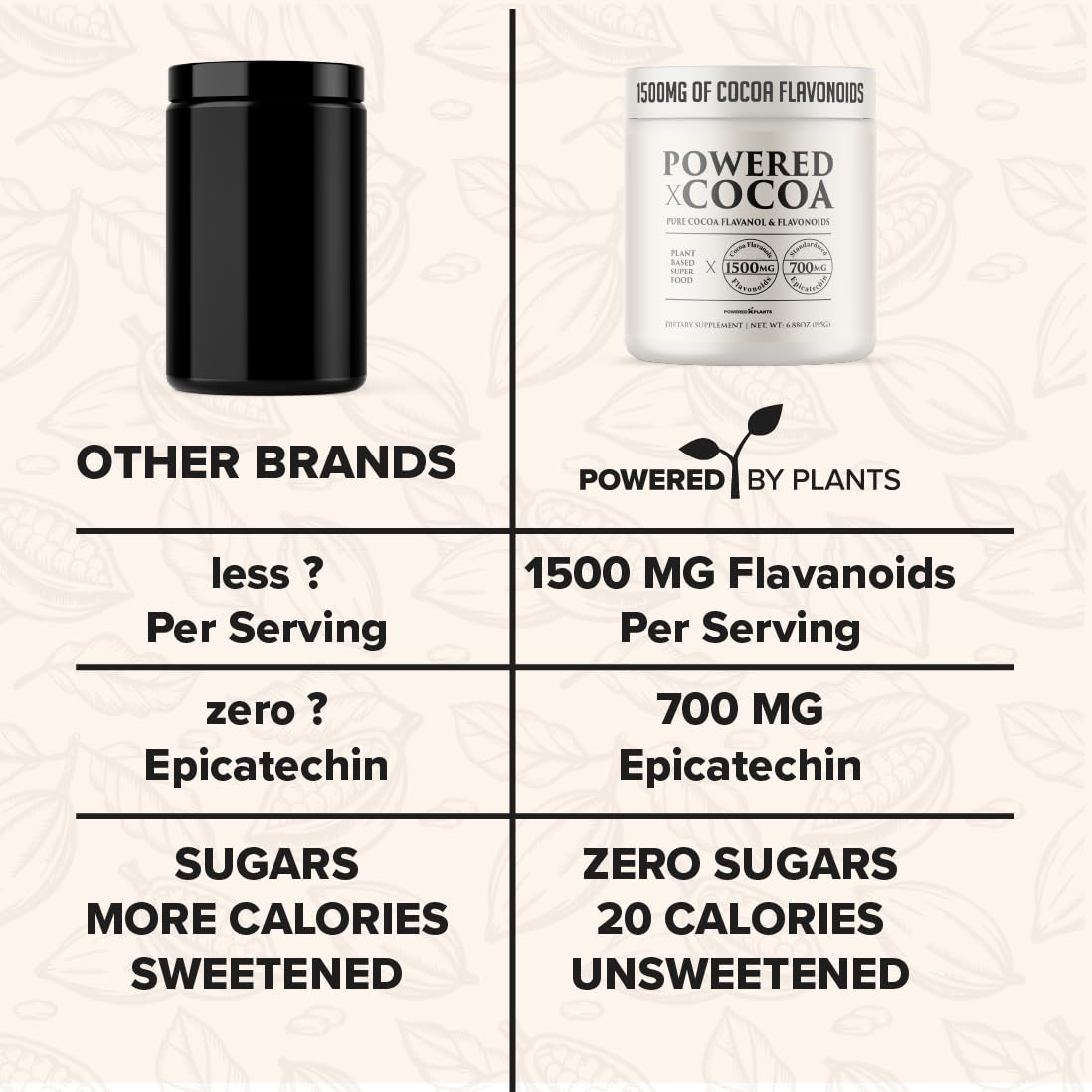 Powered X Plants High Flavanol Cocoa Powder in shake glass suggests a smooth, flavorful smoothie.
