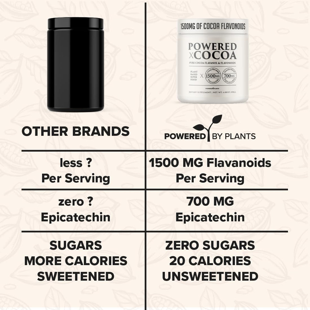 Powered X Plants High Flavanol Cocoa Powder in shake glass suggests a smooth, flavorful smoothie.