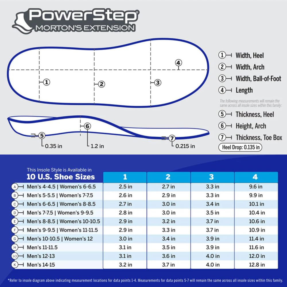 PowerStep Morton's Extension odor-control fabric minimizes heat and perspiration during wear.