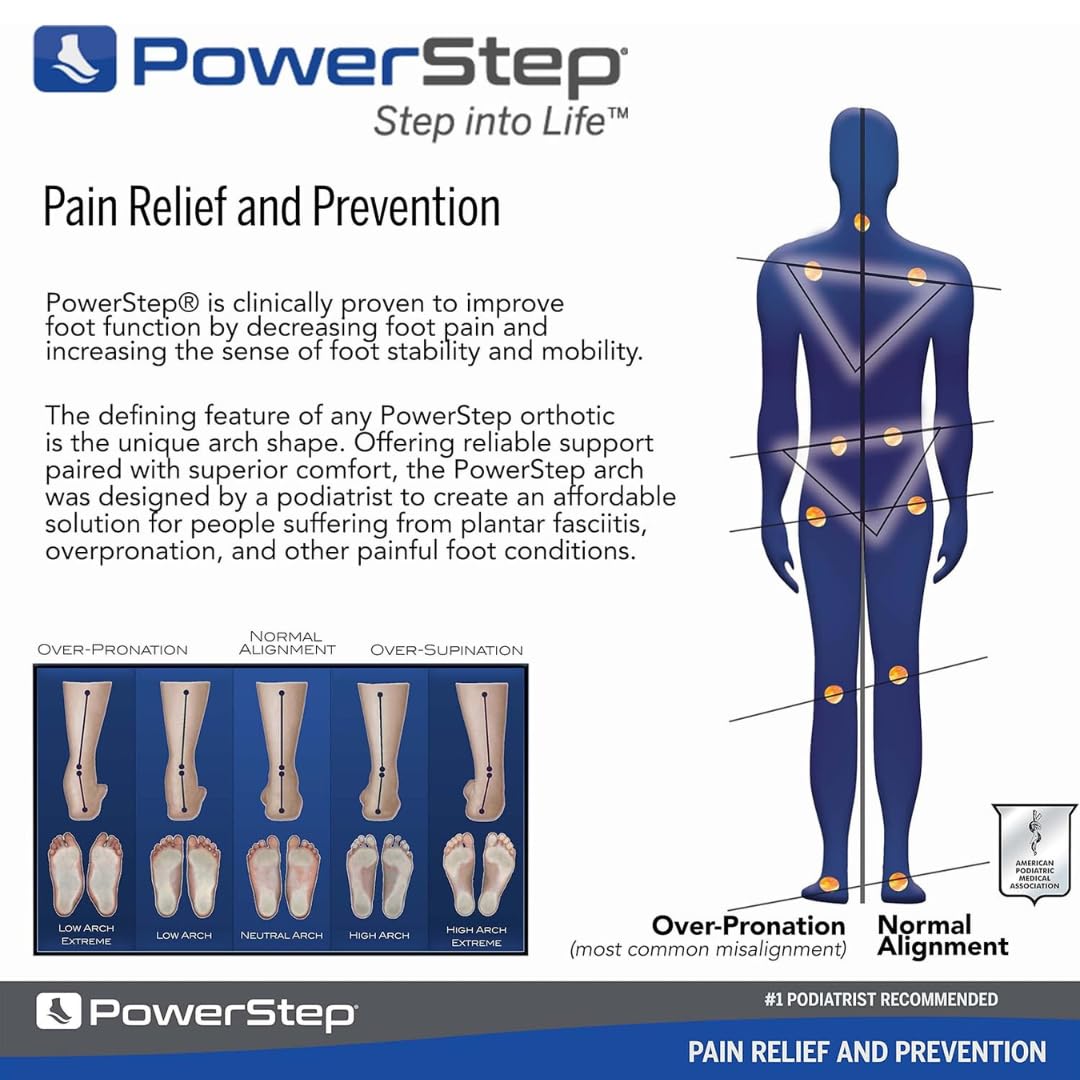 PowerStep Original insoles proudly made in the USA for quality.