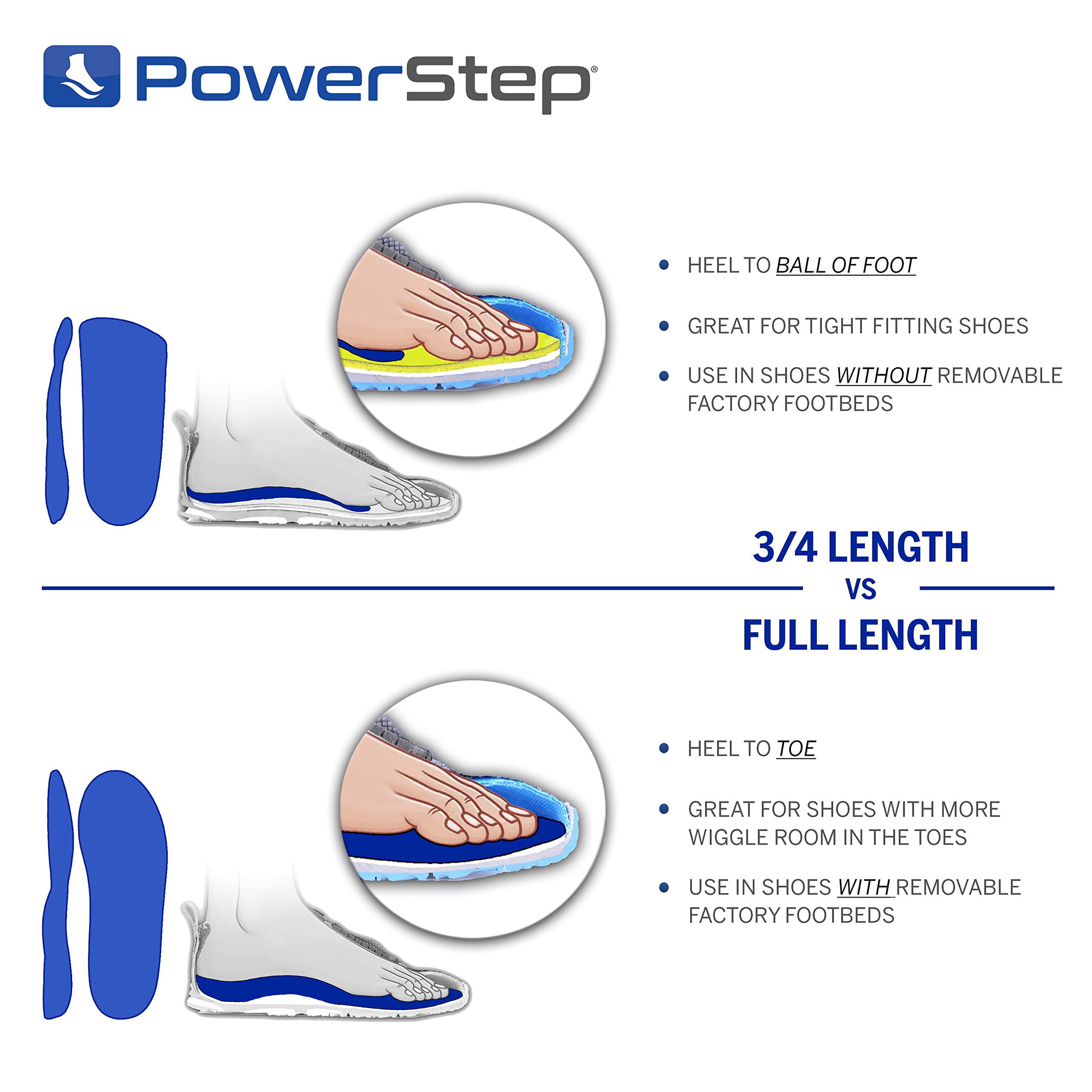 PowerStep Pinnacle 3-4 insole made in USA emphasizing quality and durability.