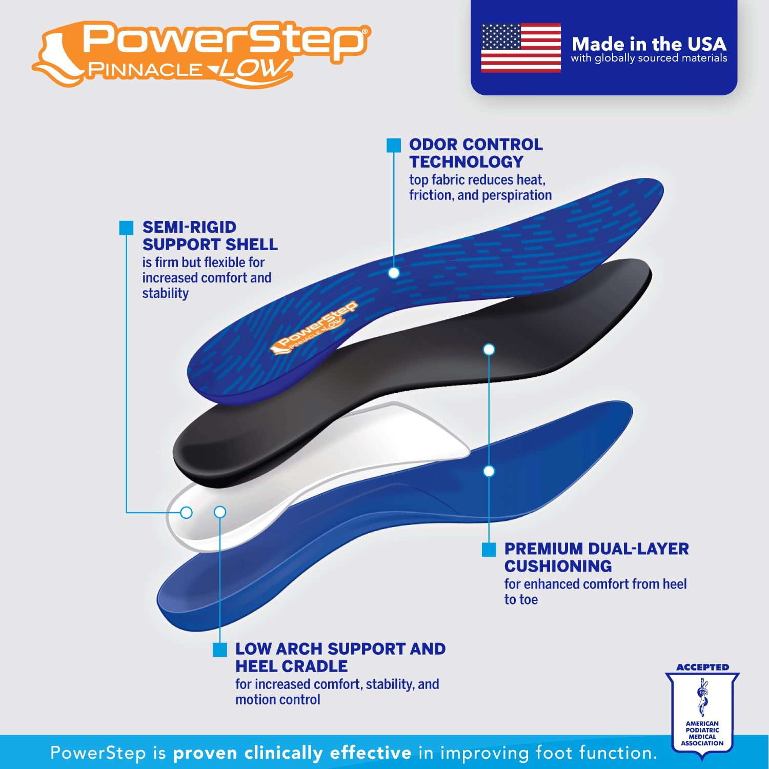 PowerStep Pinnacle Low insoles help manage overpronation for improved foot stability.