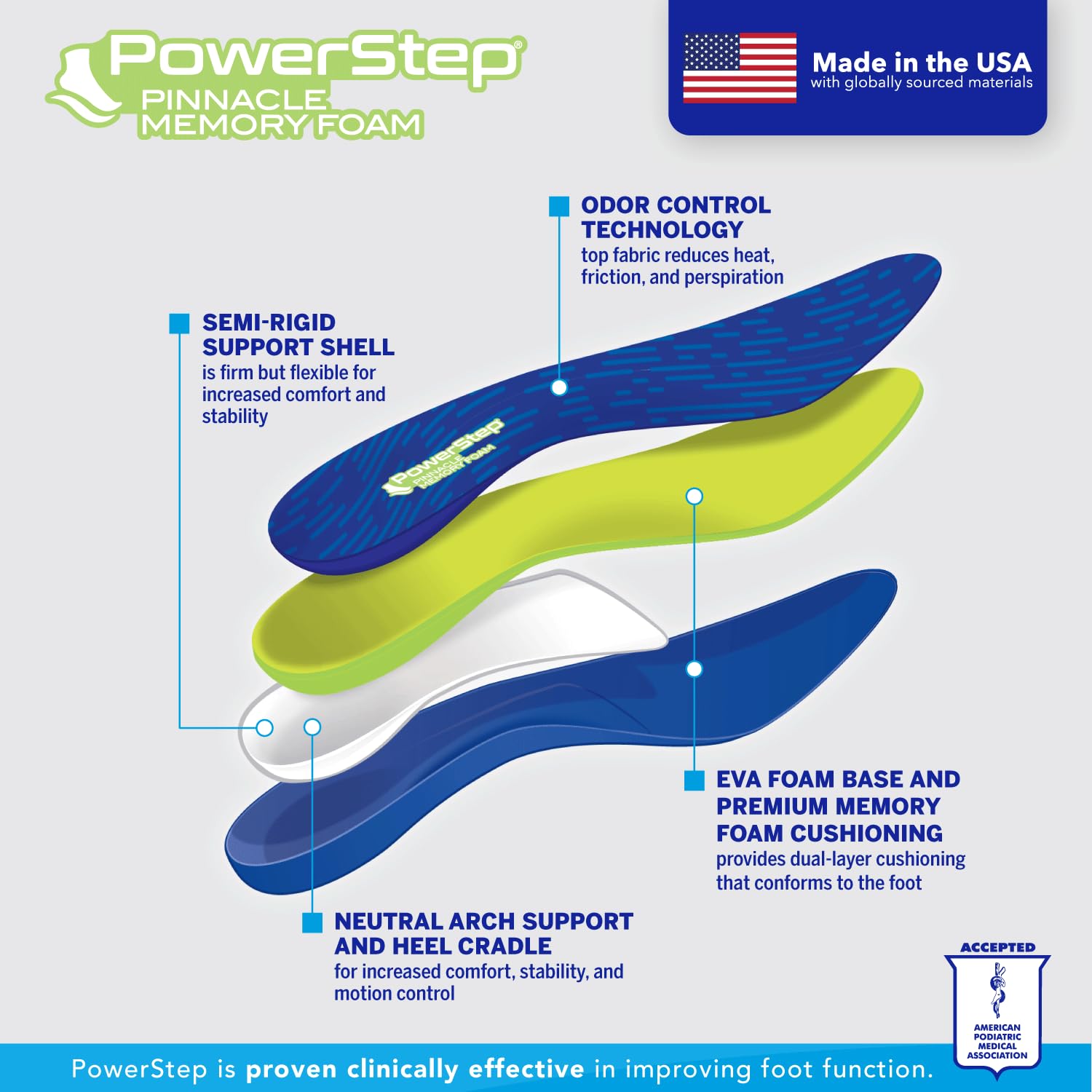 PowerStep Pinnacle memory foam cushioning absorbs impact for smoother steps.