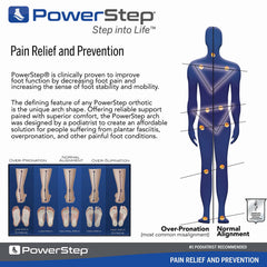 PowerStep Pinnacle Plus met pad closeup highlights cushioned metatarsal relief potential.