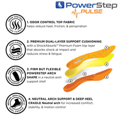 PowerStep Pulse dual-layer foam cushions heels and arches for comfort.