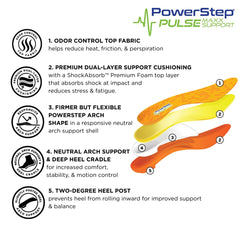 PowerStep Pulse Maxx heel cradle stabilizing the foot during impact.
