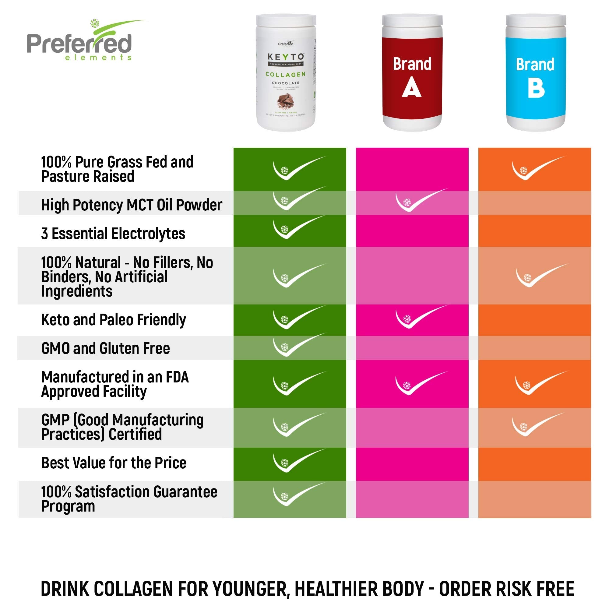Preferred Elements KEYTO chocolate serving pack designed for on-the-go use