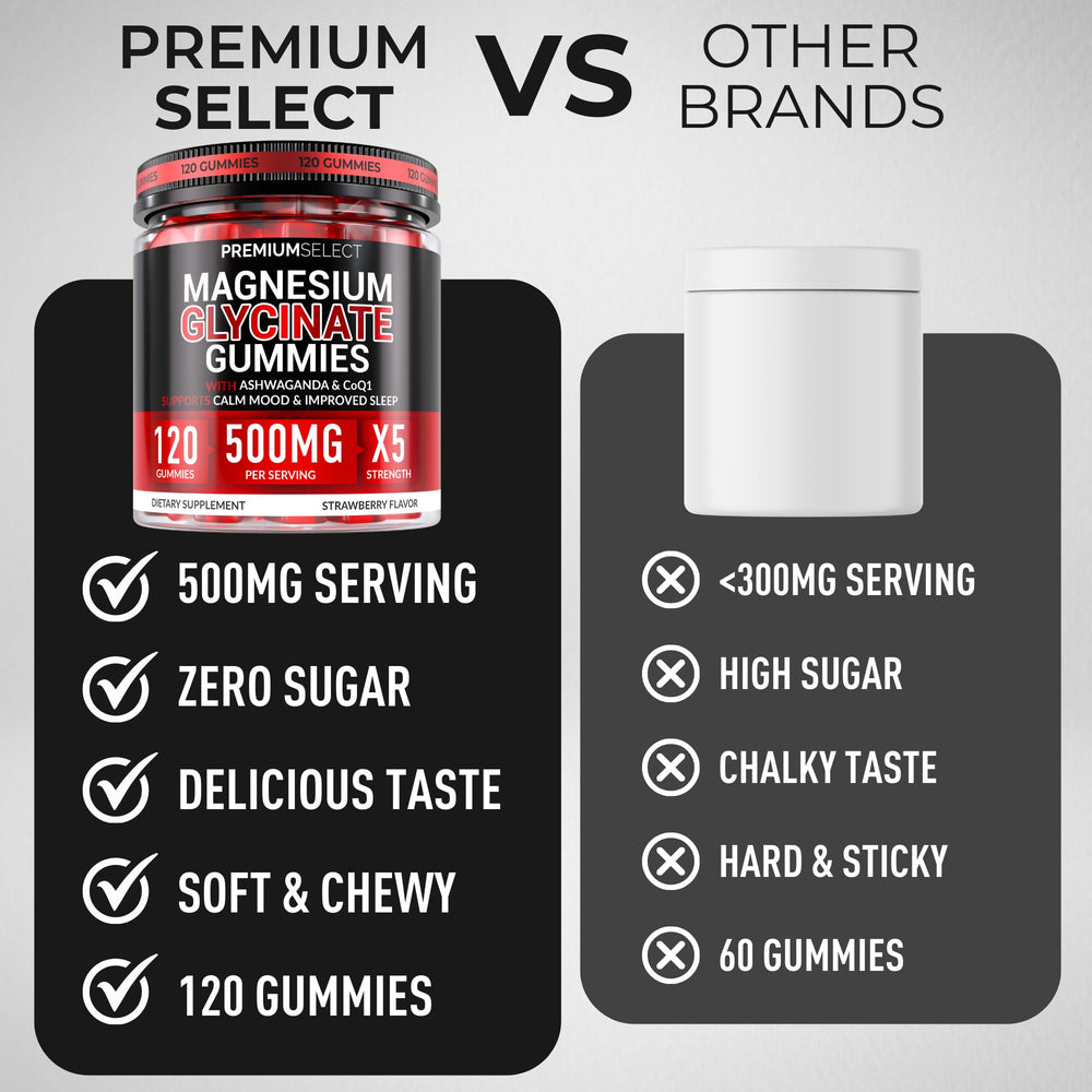 Two gummies per day serving for daily wellness from Premium Select