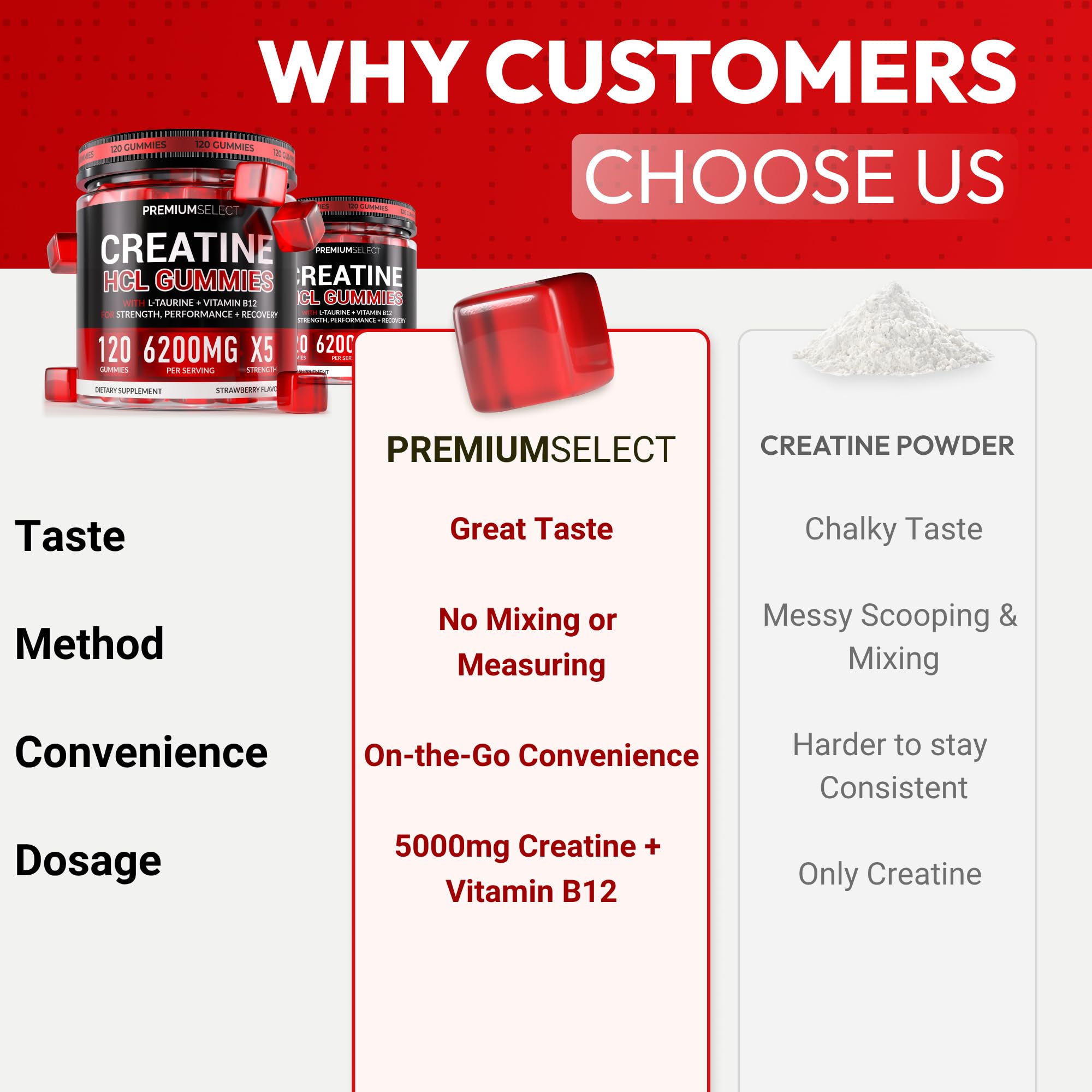 Premium Select Nutrition Creatine HCL Gummies vegan ingredients for clean supplement options
