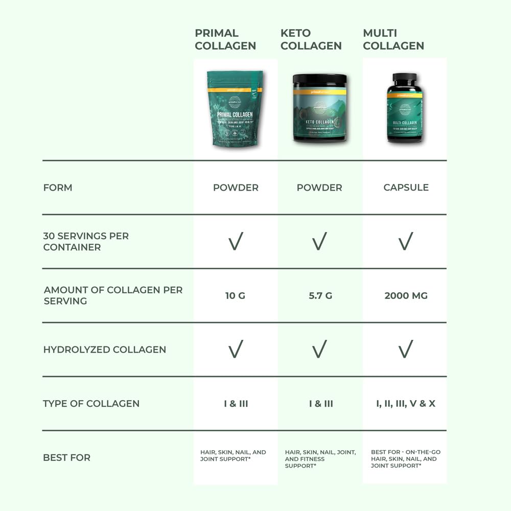 Primal Harvest collagen powder beside skincare items for daily beauty routine.