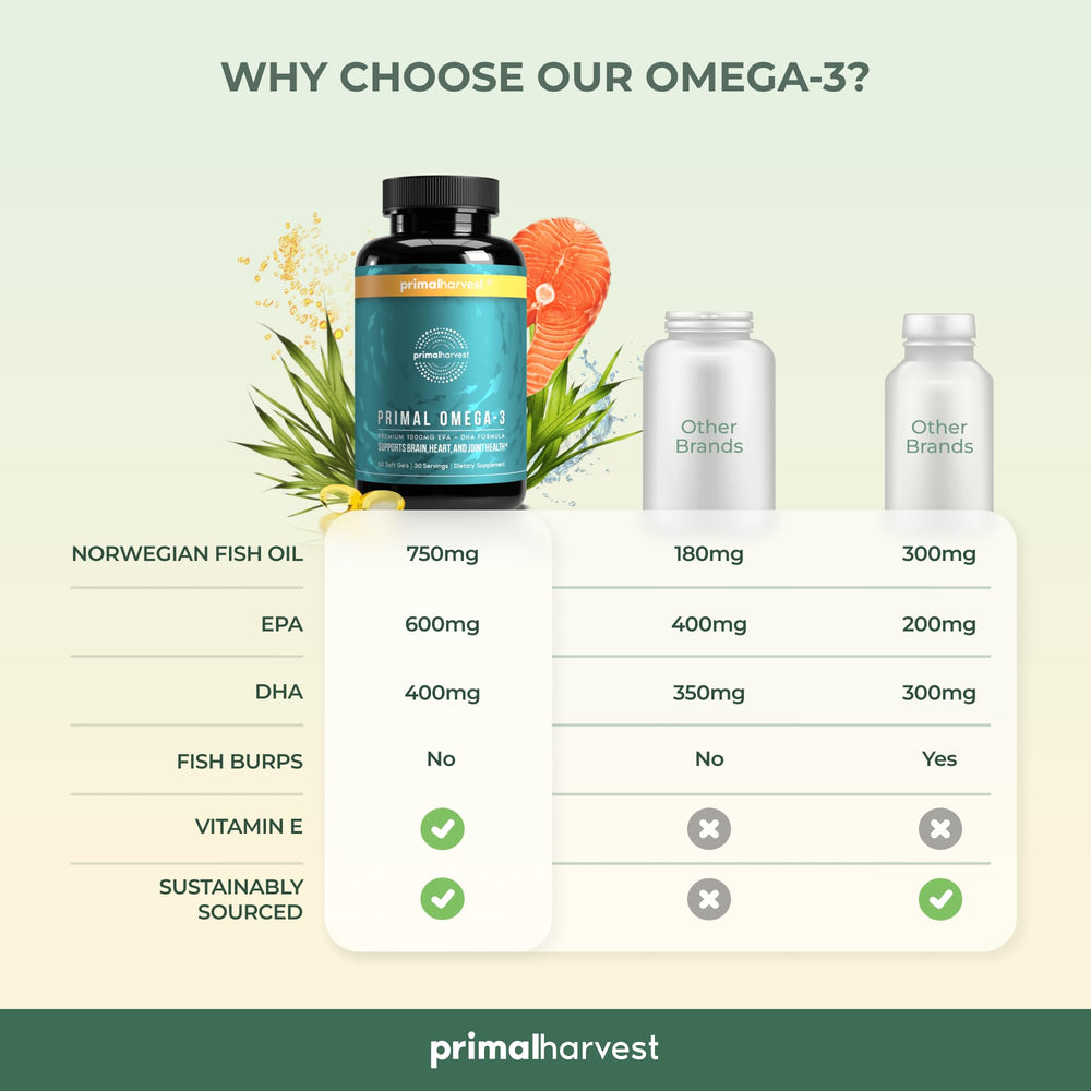 GMP-certified Primal Harvest Omega-3 label signals quality and purity.