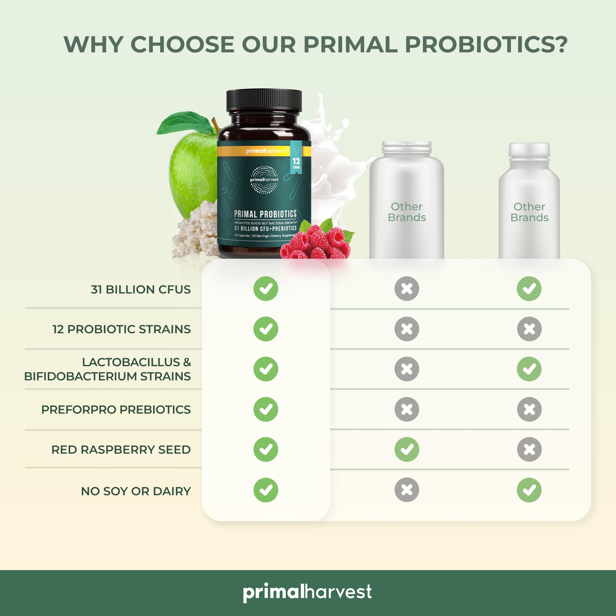 Primal Harvest Probiotics 2-pack box ideal for shared use.