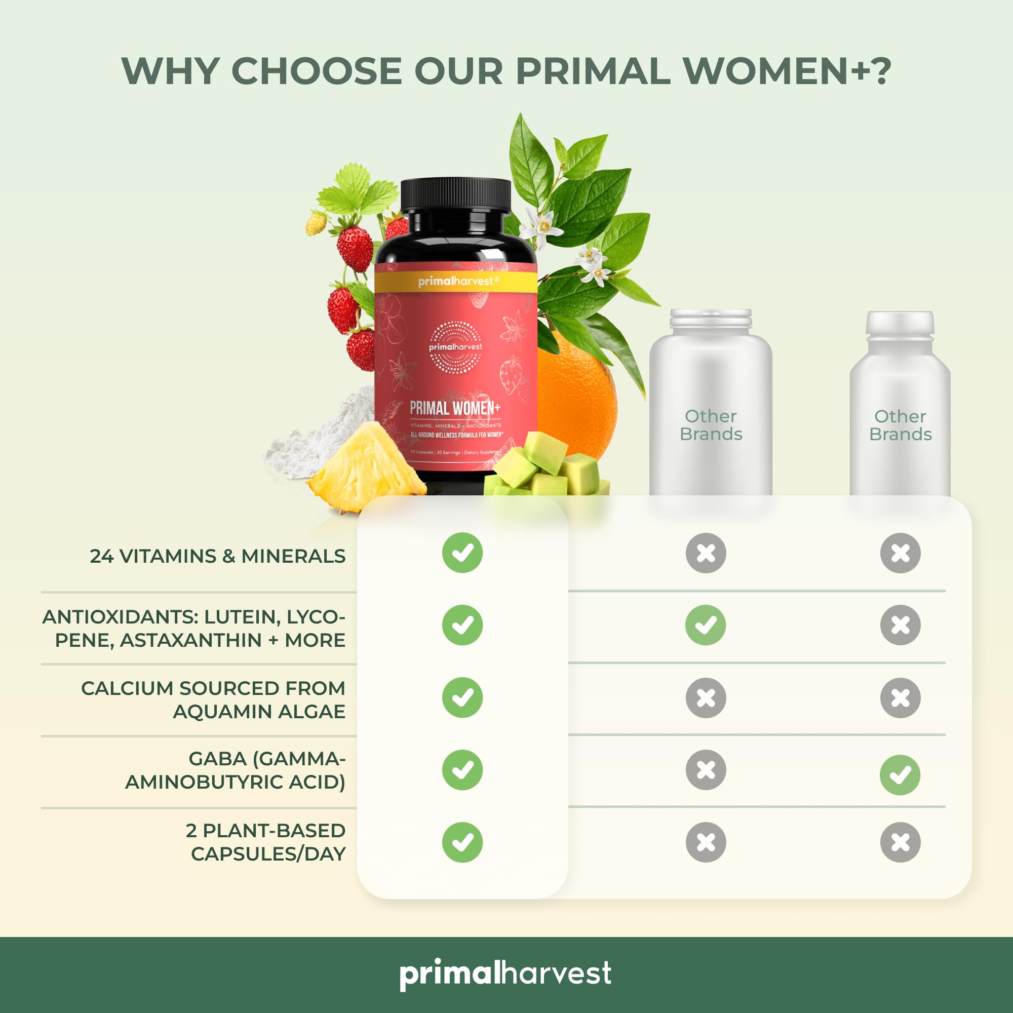 Primal Harvest Women+ label close-up emphasizing allergen-free and USA-made aspects