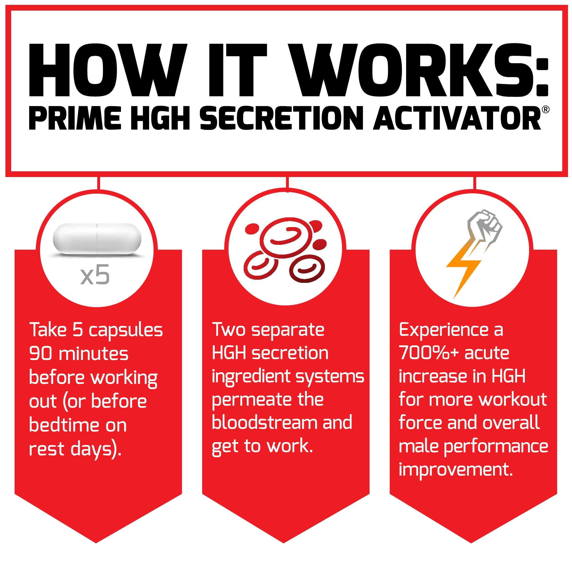 2-pack Prime HGH Secretion Activator packaging highlighting value and convenience