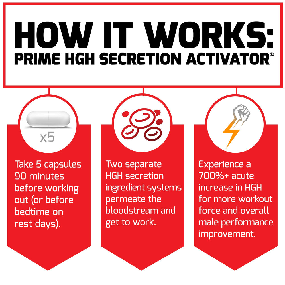2-pack Prime HGH Secretion Activator packaging highlighting value and convenience