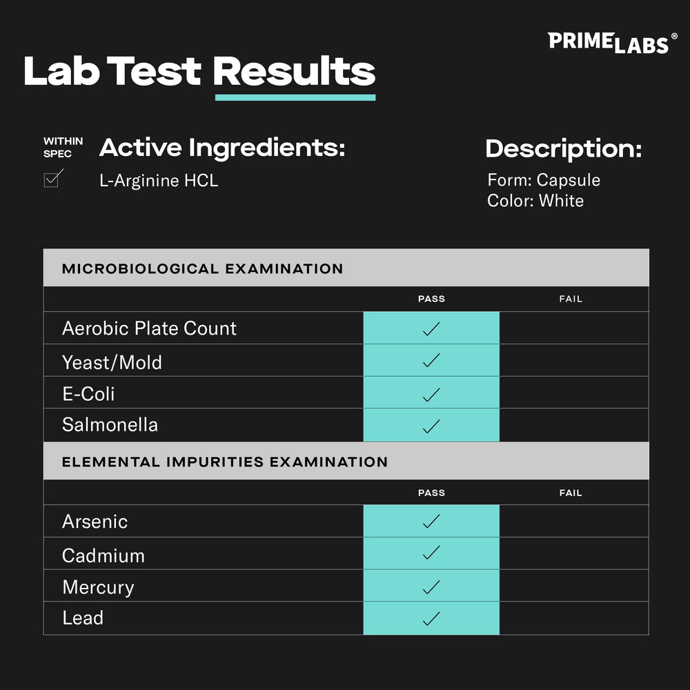 Front label of Prime Labs L Arginine 1500mg highlighting nitric oxide benefits.