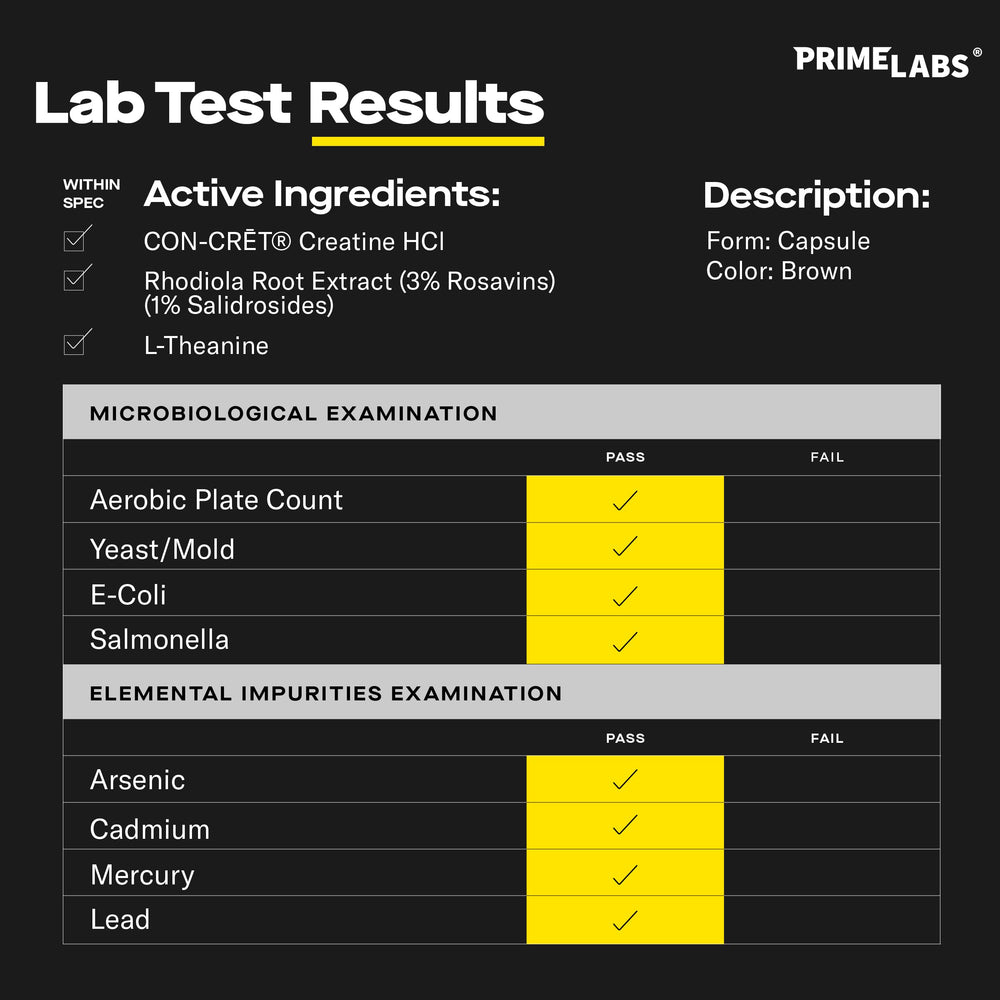 Closeup of Prime Labs Creatine HCl capsules showing smooth, quick-absorption formula