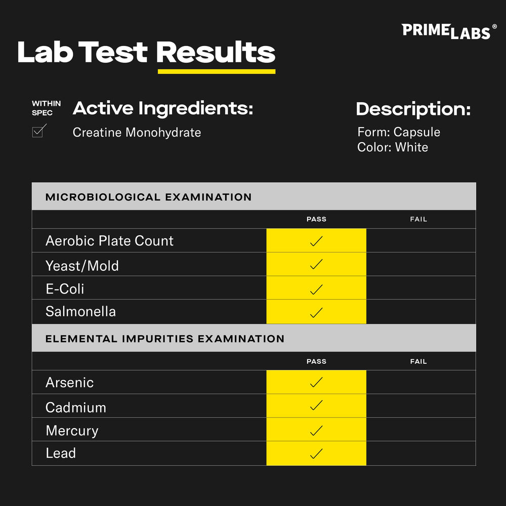 Prime Labs label close-up highlighting purity and quality standards