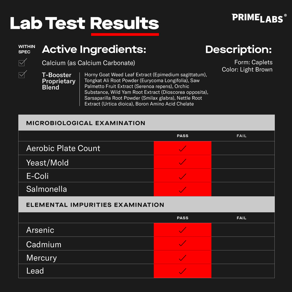 Prime Labs Prime Test label packaging shows USA-made quality and transparency.