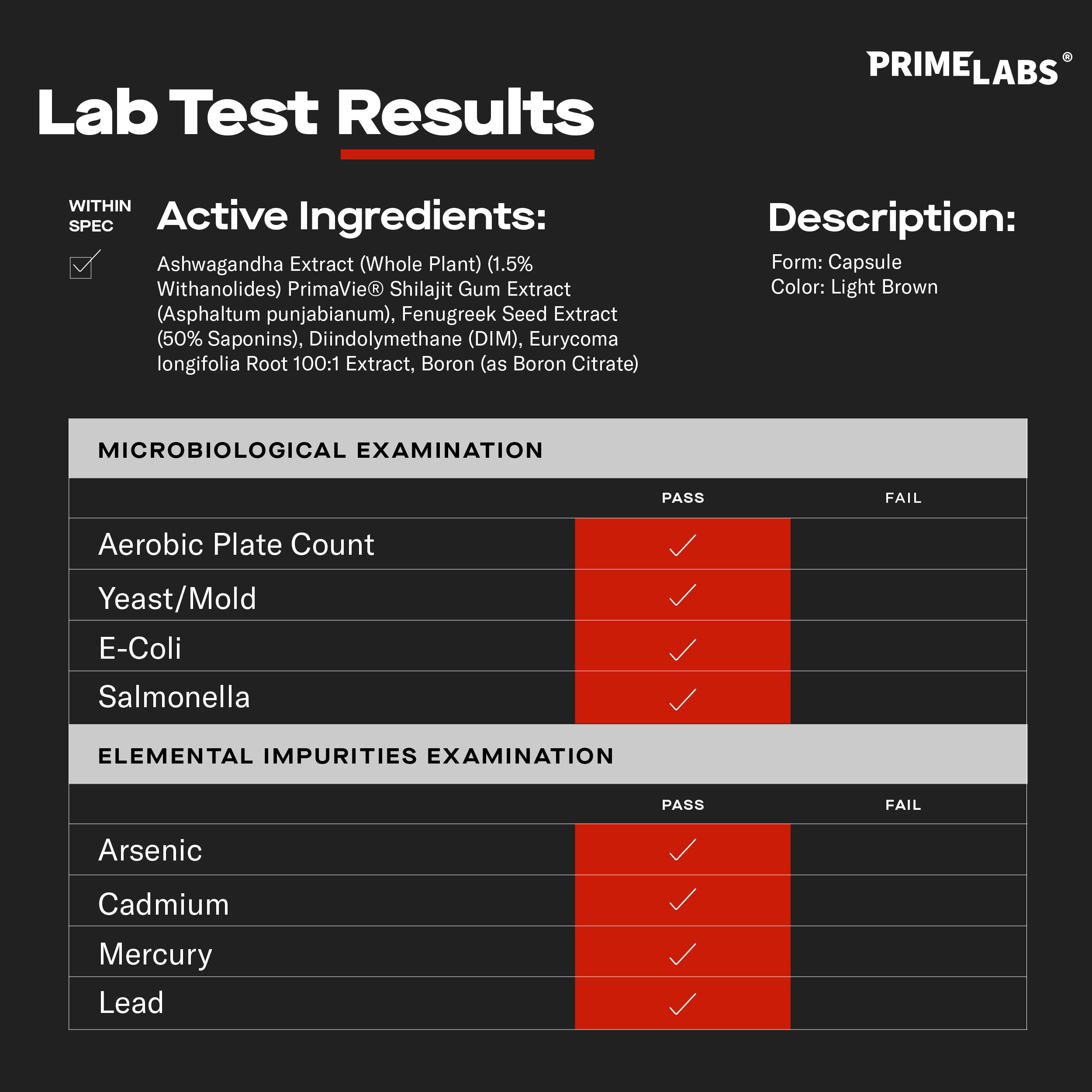 Close-up of Prime Test Pro ingredient list and highlights
