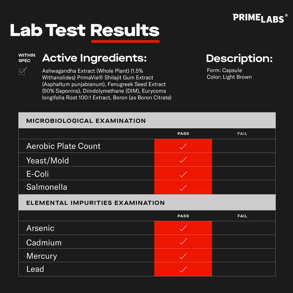 Close-up of Prime Test Pro ingredient list and highlights