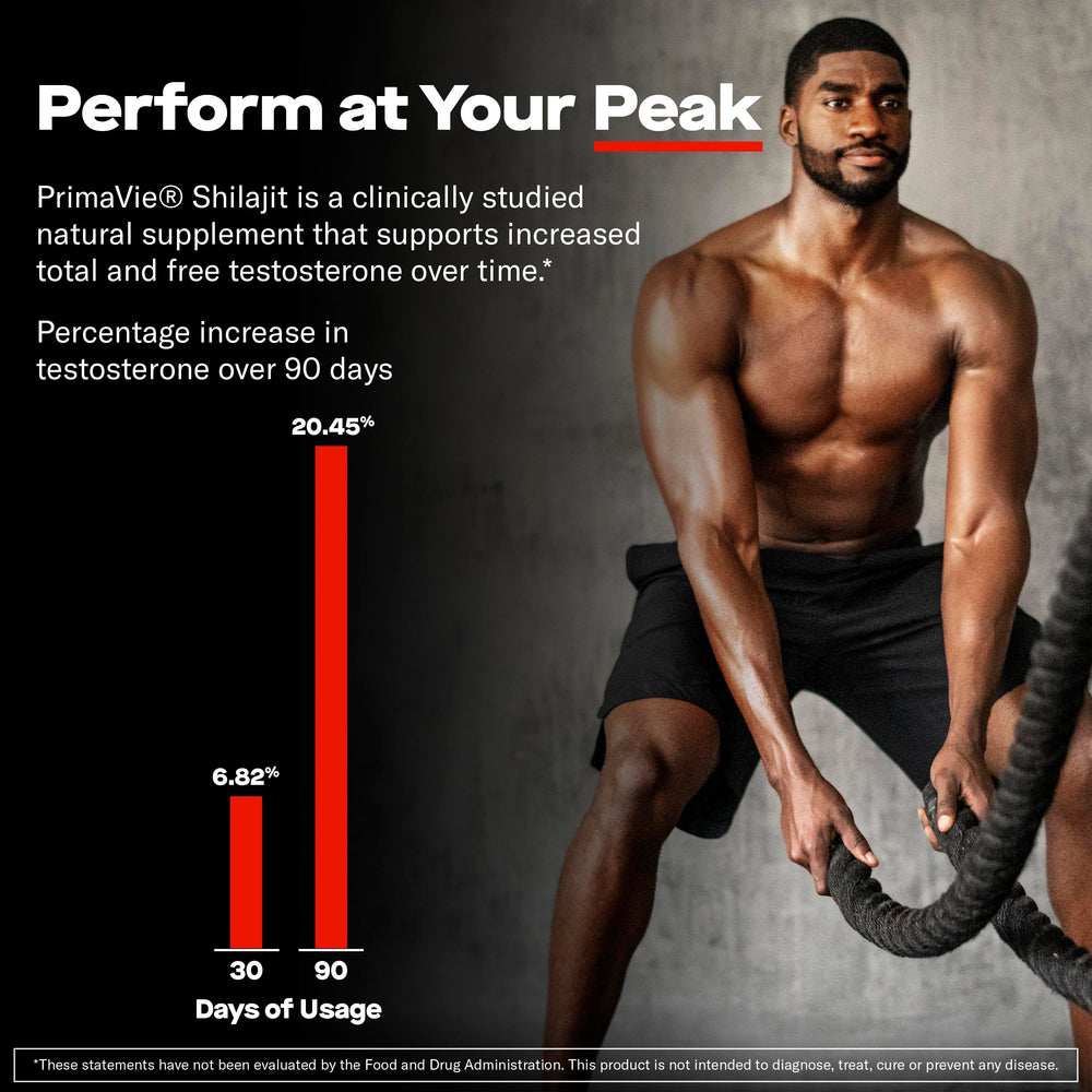 Front label of Prime Test Pro highlighting key ingredients