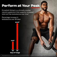 Front label of Prime Test Pro highlighting key ingredients