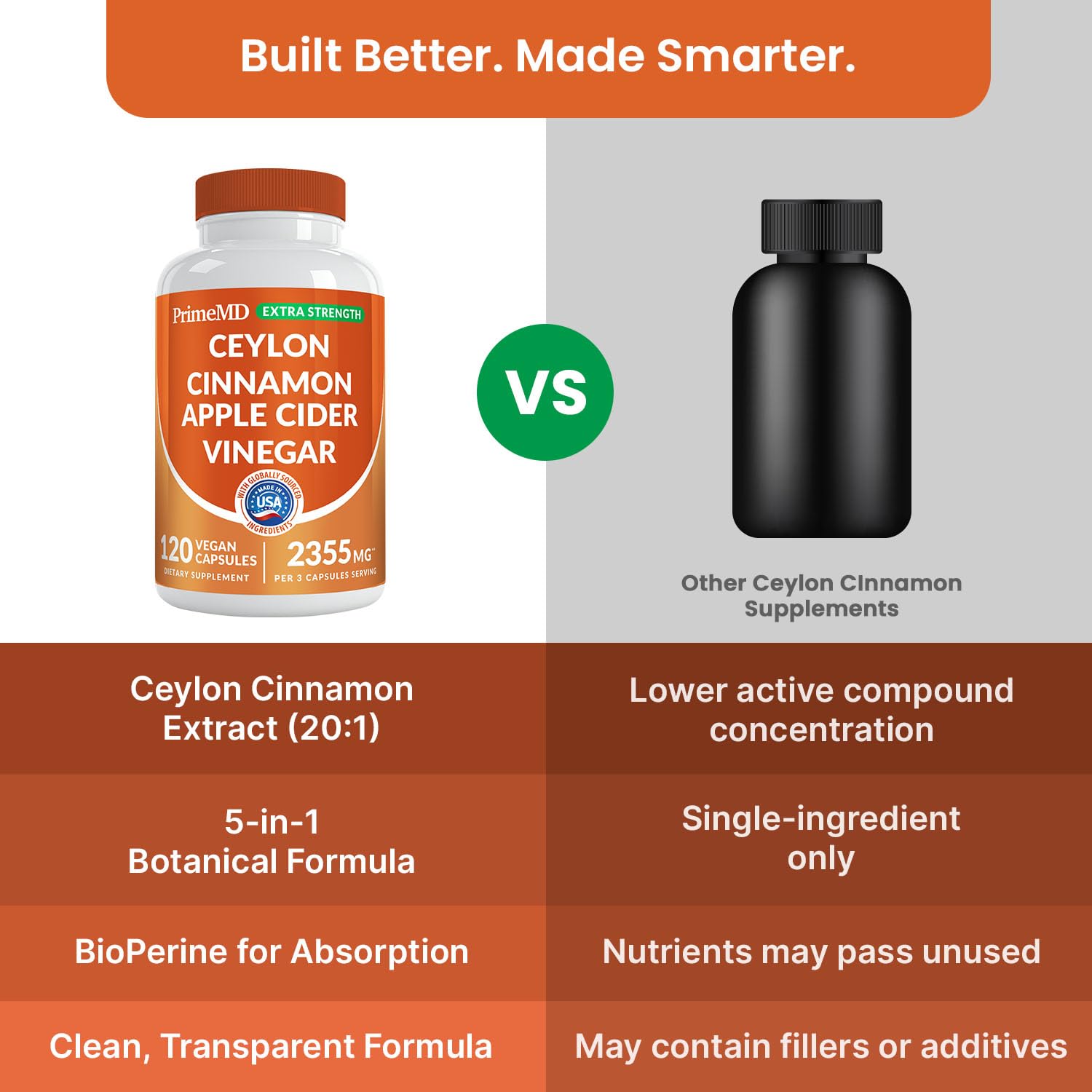 PrimeMD Korean ginseng imagery suggests energy and focus during the day.