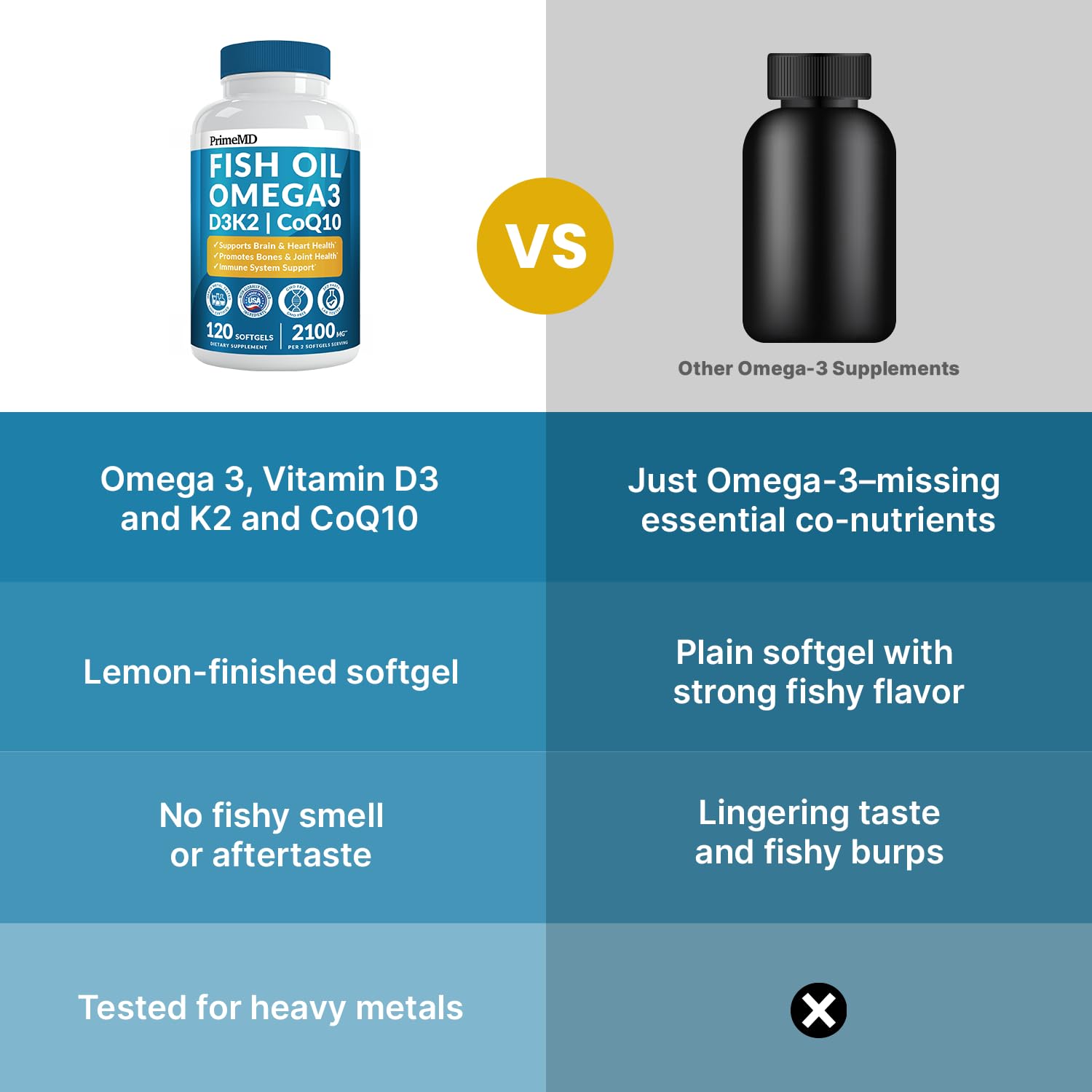 PrimeMD lemon-flavor softgels on a neutral surface, appealing daily supplement.