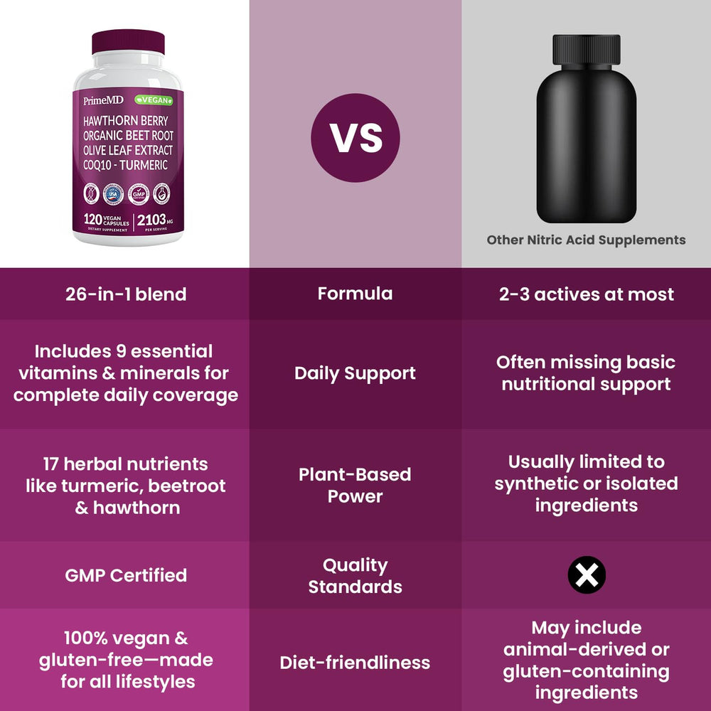 PrimeMD CoQ10 badge emphasizes 100 mg per serving for energy support