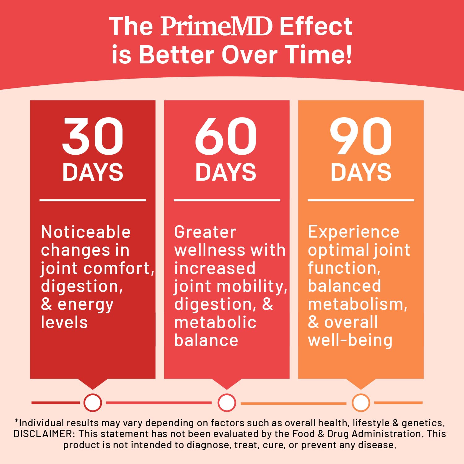PrimeMD berberine cinnamon synergy visual hints metabolic balance.