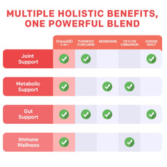 PrimeMD bottle on shelf conveys trusted daily wellness supplement.