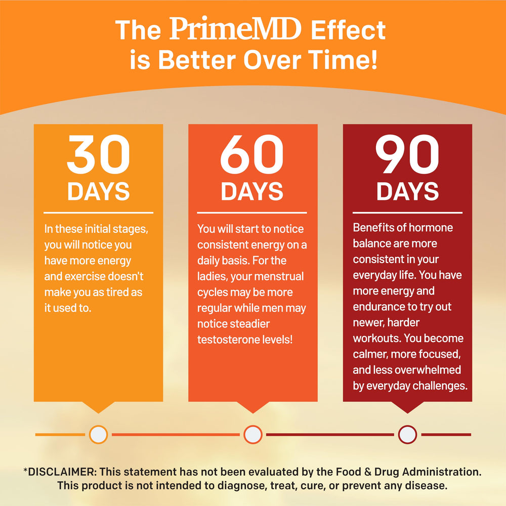 Active adults using PrimeMD maca for mood and energy.