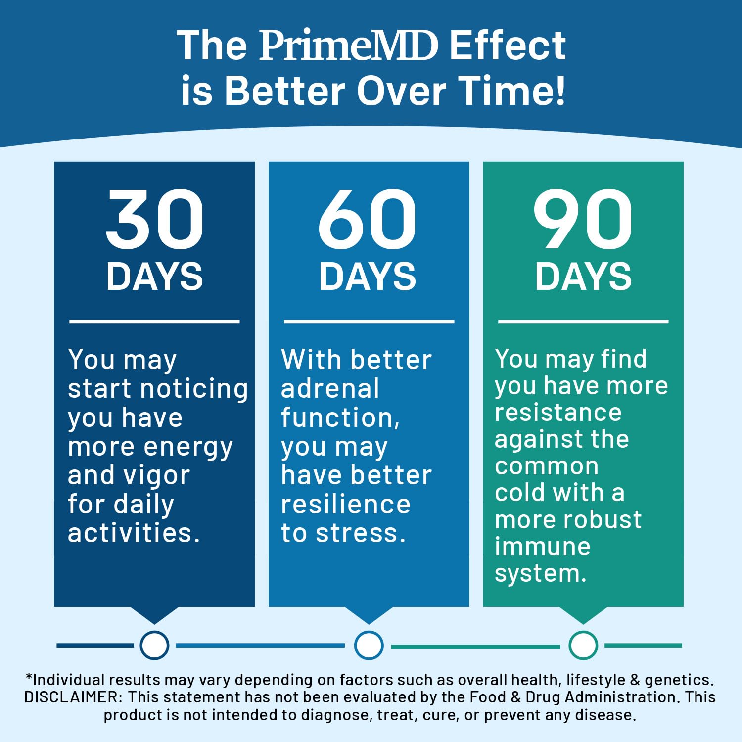 PrimeMD B Complex energy-boost visual suggesting daytime focus