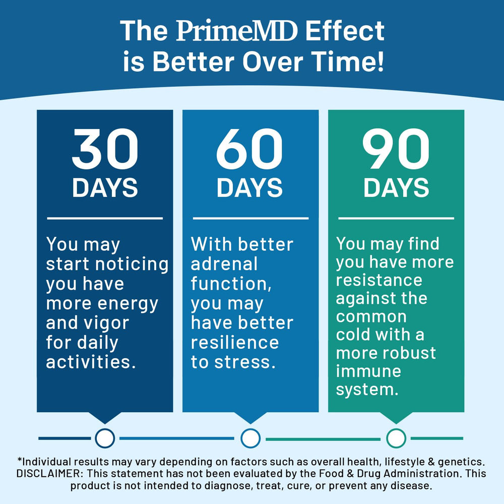 PrimeMD B Complex energy-boost visual suggesting daytime focus