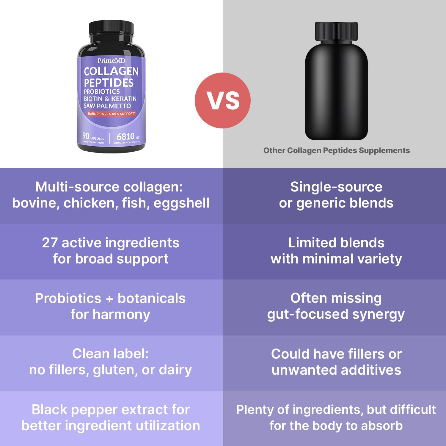 PrimeMD black pepper extract visual indicating enhanced ingredient absorption