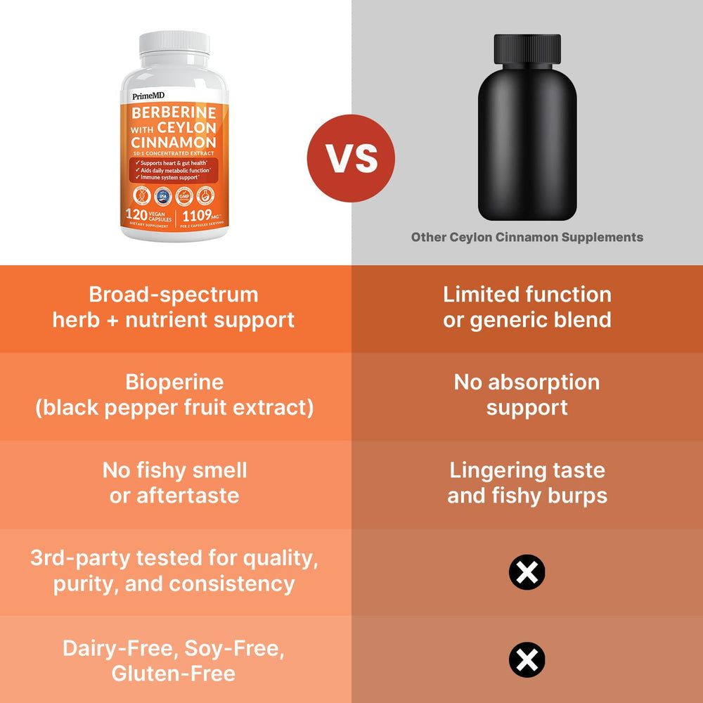 PrimeMD black pepper extract capsules aid absorption for supporting ingredients.