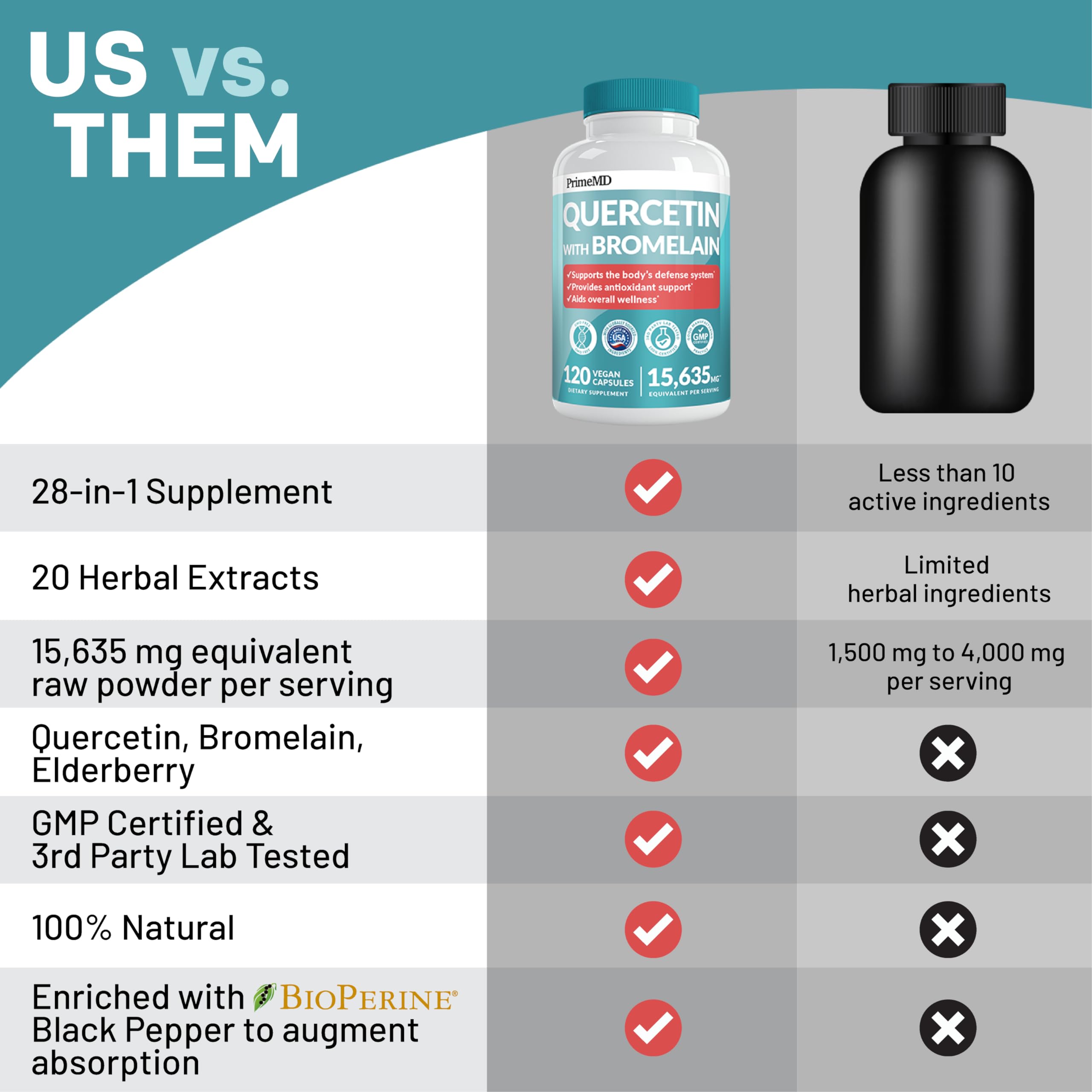 PrimeMD bottle pouring capsules for convenient daily dosing